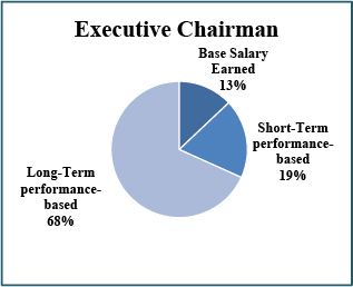 [MISSING IMAGE: tv491624_pie-executive.jpg]